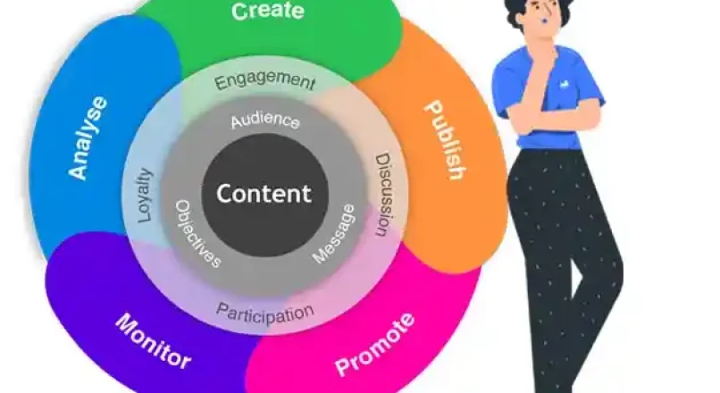 Guest Blogging – How To Get Started